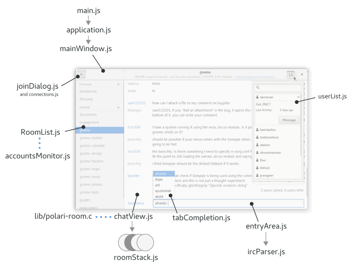 polari-dev-overview.png