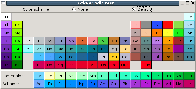 gtkperiodic.png