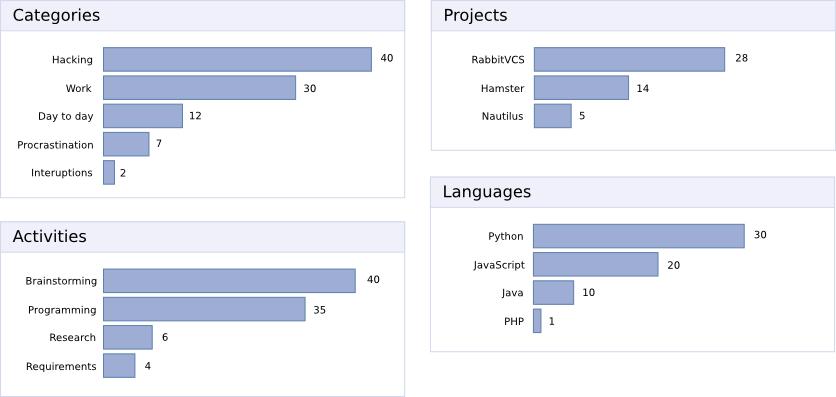 dashboard-widgets-mockup.png