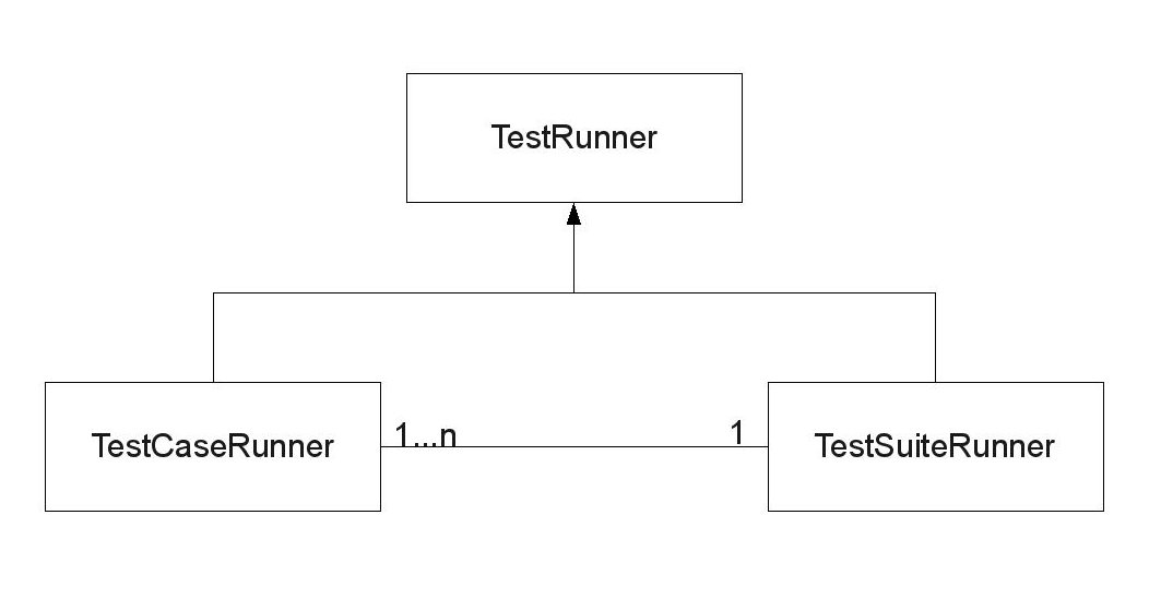 testrunner.jpg